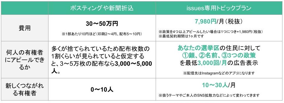 住民と繋がれる【専用トピック】とは？